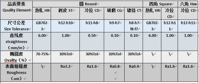 304不锈钢研磨棒 304不锈钢研磨棒